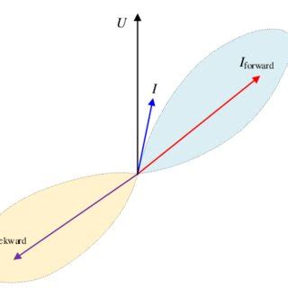 Image result for Calculation of Three Phase Fault Overcurrent Directional Relay