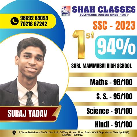 Shah Classes | Toppers