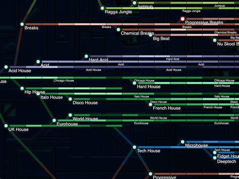 Guide To Electronic Music Genres at Amy Ammerman blog