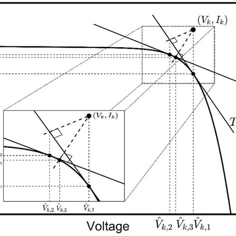 Image result for Nelder-Mead Numerical Algorithm in Excel