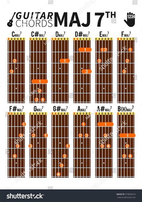 C Major 7 Chord Guitar