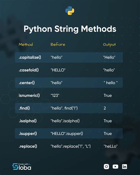 Image result for How to Use String in Python
