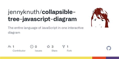 JavaScript Structure 的图像结果