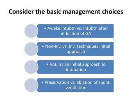 Image result for Intubation Algorithm