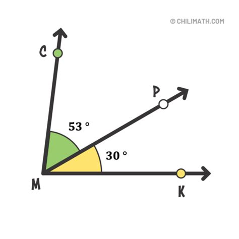 Image result for Angle Addition Postulate Proof
