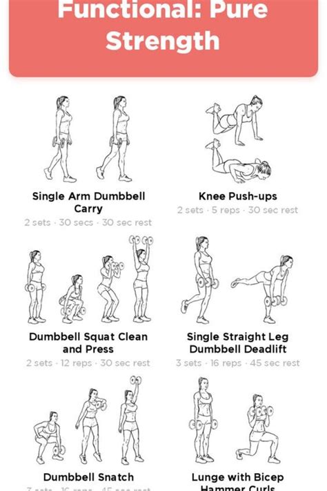 Image result for Functional Training Program
