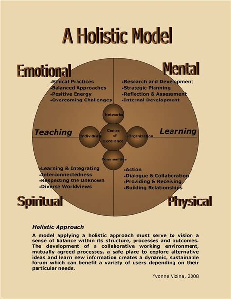 Medicine Wheel Work Styles Explained