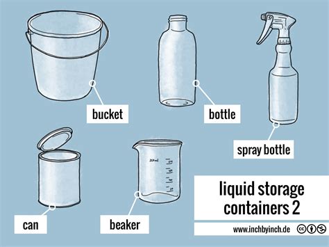 Types Of Water Containers at Nancy Hutchinson blog