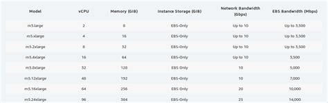 Image result for EC2 Instance Comparison