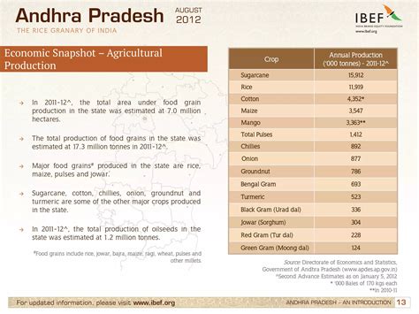 Infrastructure in Andhra Pradesh, Industries in Andhra Pradesh, GSDP | PDF