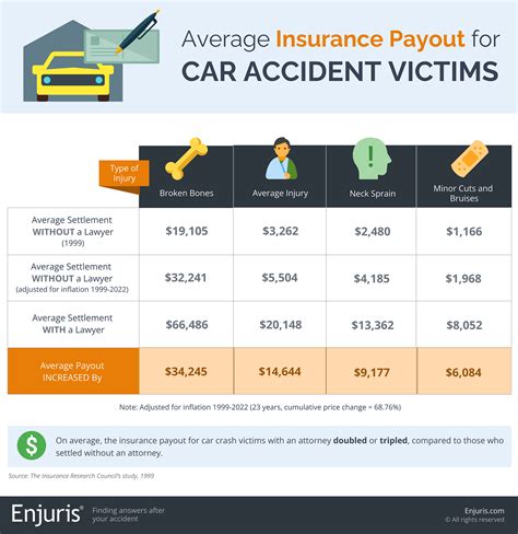 Enjuris | Car Accident Personal Injury Claims & Settlements