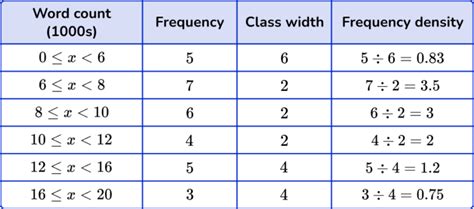 Image result for Using a Graph How to Find the Frequency