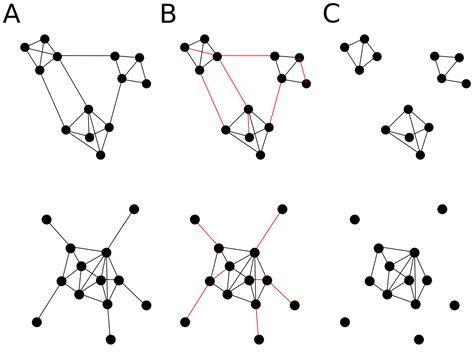 Image result for Network Fragmentation