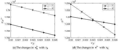 A Comparative Study on Traditional vs. Blockchain Financing for Deep ...