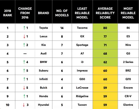 Consumer Reports Car Brands Reliability-1 - Paul Tan's Automotive News