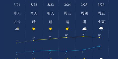 3月22日临沂天气早知道_手机新浪网