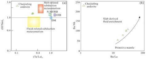 Closure of the Eastern Paleo-Asian Ocean: Evidence from Permian ...