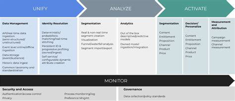 Image result for Orchestration Tutorials