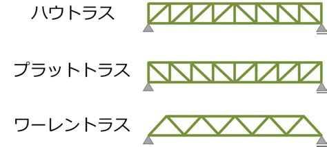Image result for Types of Continuous Random Variable