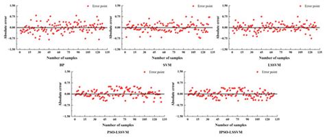 Dissolved Oxygen Prediction Model for the Yangtze River Estuary Basin ...