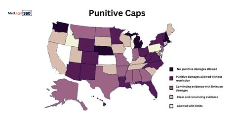 What's Punitive Damages? A Deep Dive into Legal Outcomes