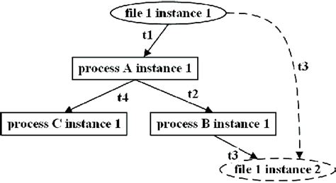 Instance Object 的图像结果