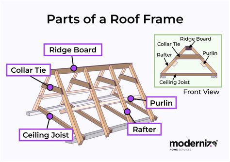 Parts Of A Roof Structure Uk