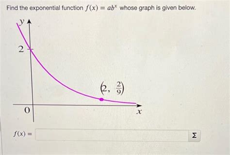 Image result for Basic Exponential Function F X ABX