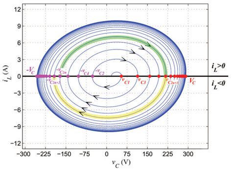 Analysis and Design of Self-Oscillating Resonant Converters with Loss ...