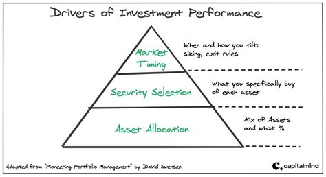 How to think about Asset Allocation in India – Part 2 » Capitalmind ...