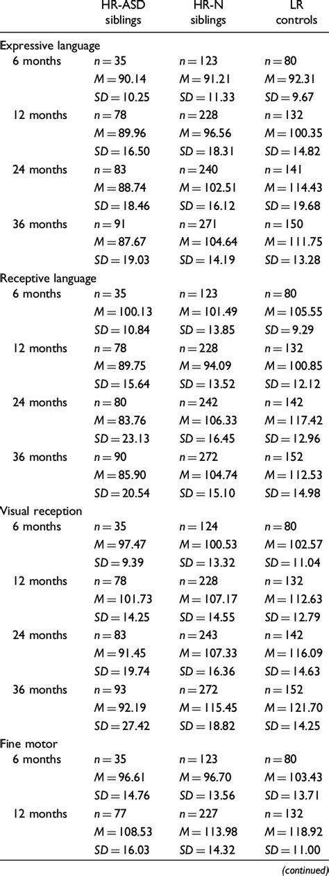 Exercise Msel Template 的图像结果