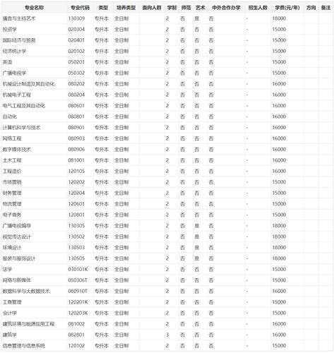 郑州经贸学院举办“职”在河南——2024届毕业生秋季校园双选会_新闻_中国时报网