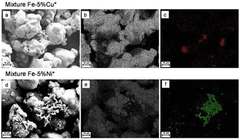 Synthesis and Characterization of Zero-Valent Fe-Cu and Fe-Ni Bimetals ...