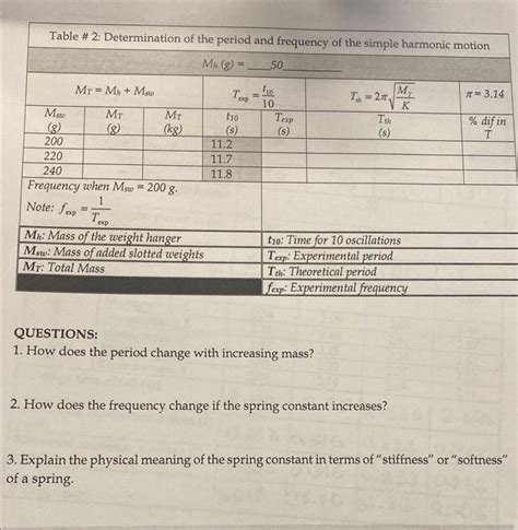 Image result for Spring Constant Table