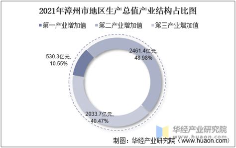 漳州市城镇非私营单位就业人员平均工资是多少？