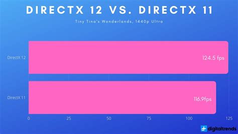 Image result for DirectDraw Vs DirectX