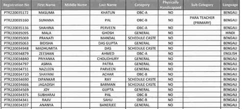 [PDF]Primary Schools Teachers Recruitment Interview List 2022- প্রাথমিক ...