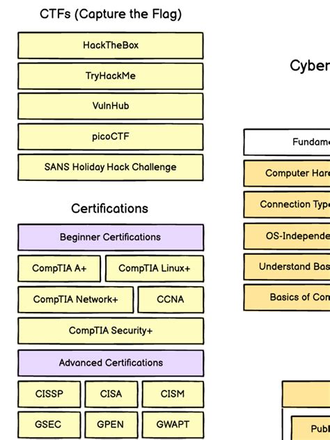 Cyber Security Strategy Example 的图像结果