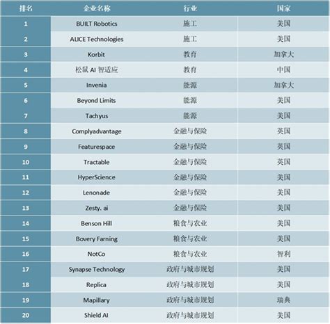 2023年1-6月长春房地产企业销售业绩TOP10_腾讯新闻