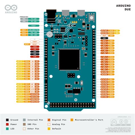 Buy Original Arduino Due Online in India | Robocraze