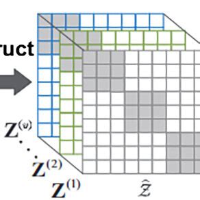 Image result for Tensor Math