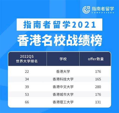 贵阳市公民办高中学校、国际学校、中外合作项目班收费标准汇总
