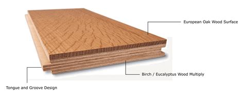 Engineered Wood Flooring | A Complete Guide from Silvanus