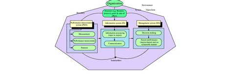 Image result for System Approach Definition