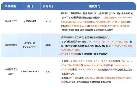 淋巴细胞TB11项精细分型检测临床应用项目（二）-北京华仕祺科贸有限公司