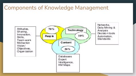 Knowledge Management PPT 的图像结果