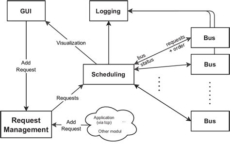 Definition System 的图像结果