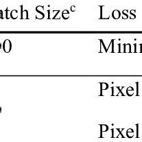 Training Process of Generative Models 的图像结果