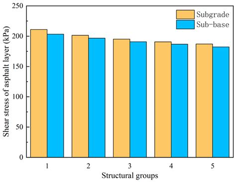 Research on the Stress Characteristics of Reuse of Semi-Rigid Base