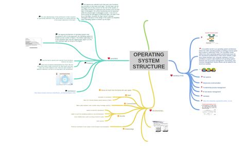 Monolithic Structure of Operating System 的图像结果